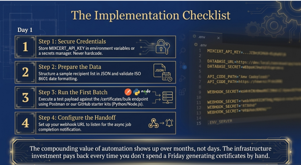 Certificate API Integration Guide | Automate Digital Certificate Issuance